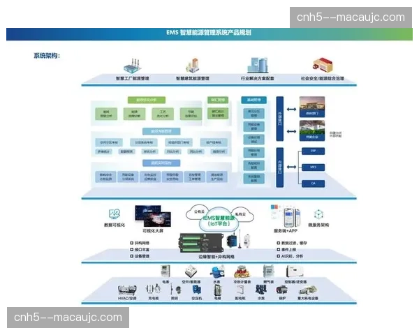 物联感知网络深度嵌入体系 场馆设施损耗实现毫秒级监测