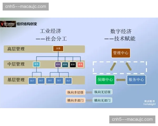 本季度竞赛调度逻辑重构 现场执行效率显著跨越