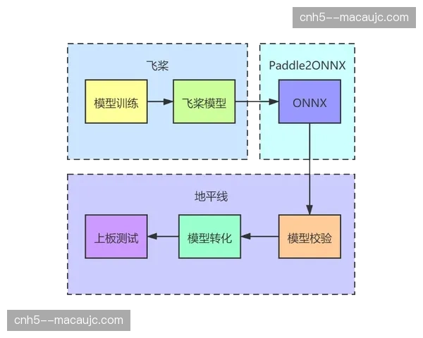 标准化元数据定义规范形成 提升跨机构协作紧密度